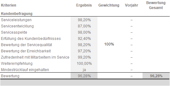 Ergebnis_Kremer Ergebnis_Kremer