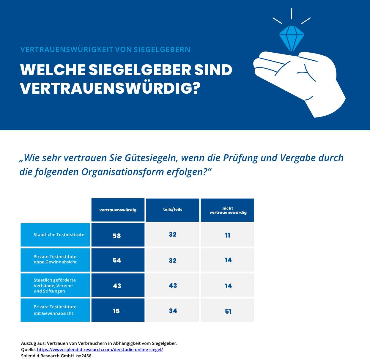 Gütesiegel Glaubwürdigkeit Gütesiegel Glaubwürdigkeit