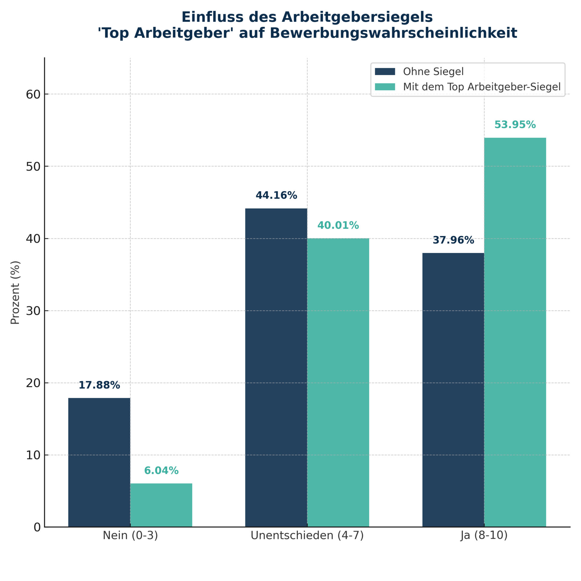 Arbeitgebersiegel Wirkung Arbeitgebersiegel Wirkung